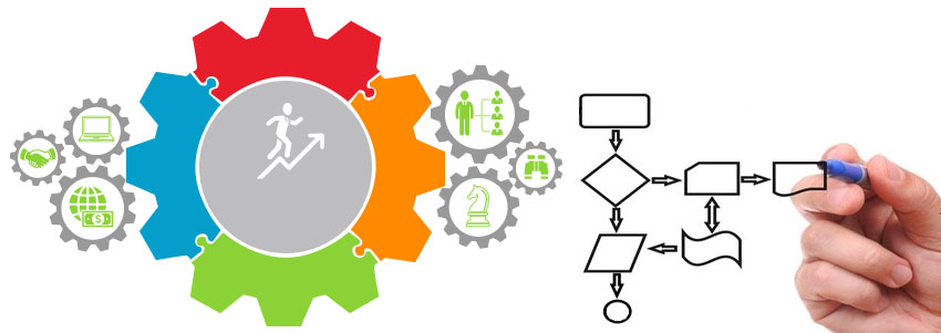 Business Process Automation